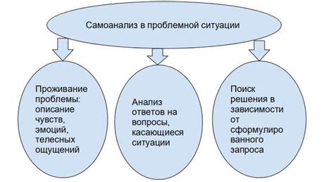 Самоанализ: как разобраться в своих резонах