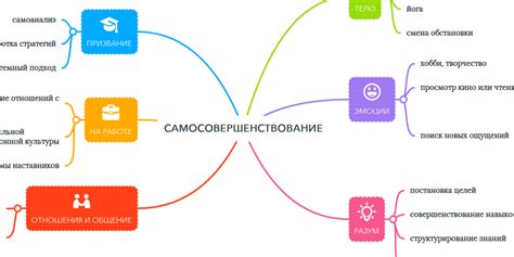 Самоанализ: постоянное развитие и самосовершенствование