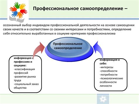 Самоопределение в условиях одиночества