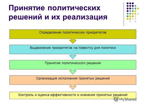 Самоопределение и принятие решений: определение своих приоритетов