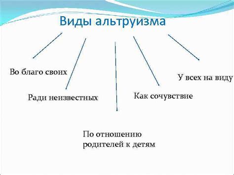 Самоотверженность как основной принцип альтруизма