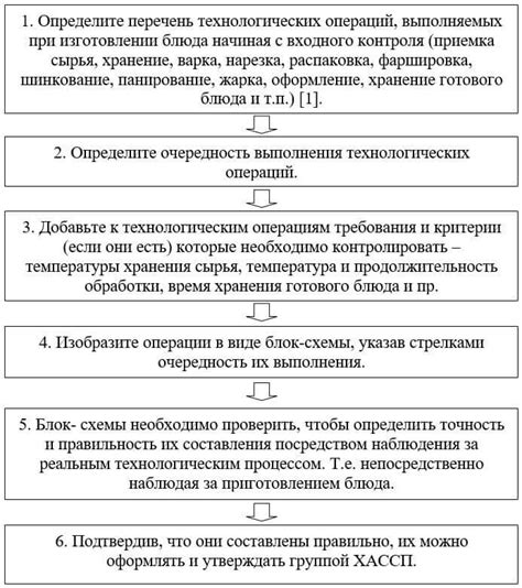 Самооценка и жесткие стандарты