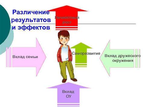 Самопреданность: вклад в личностный рост