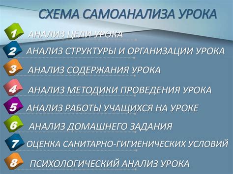 Самораспределение и самоанализ