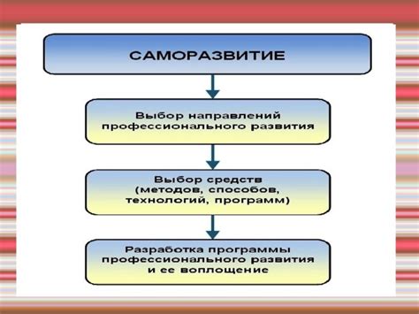 Самореализация и профессиональный рост