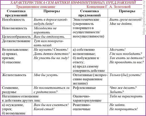 Самостоятельное предложение и его характеристики