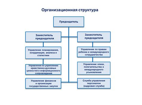 Самостоятельные структурные подразделения: