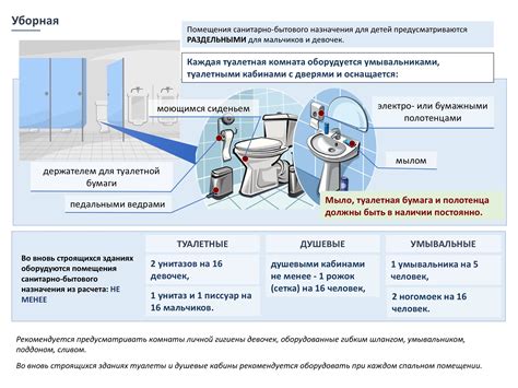 Санитарно-бытовые помещения: различия и особенности