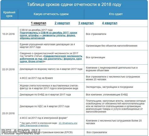 Санкции за нарушение сроков пролонгации