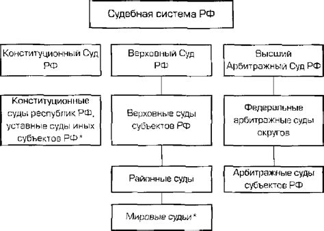 Санкция: понятие и значение