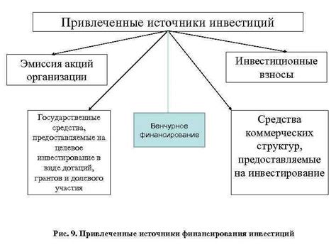 Санкция в экономике: сущность и влияние