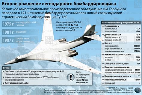 Санмар: модели самолетов и их технические характеристики