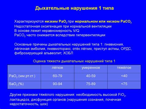 Сатурация 76 у пожилого человека: