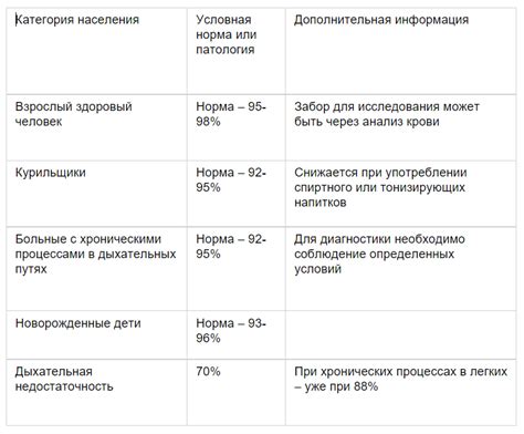 Сатурация 93 у детей: чем это опасно?