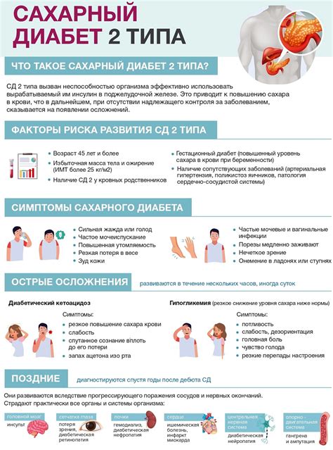 Сахарный диабет 2 типа: как выбрать лучшие сартаны для эффективного лечения