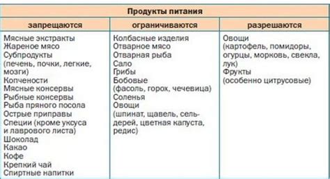 Сбалансированное питание для контроля уровня мочевой кислоты: