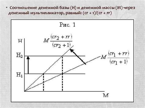 Сбалансированность значений: сущность связи между снами о животных и денежной стоимостью