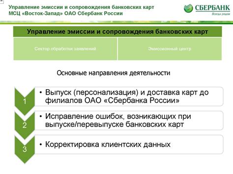 Сбербанк: основная информация