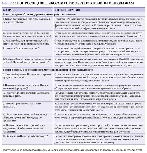 Сбербанк: полный список вопросов на собеседовании