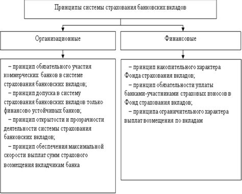 Сбербанк: принципы и условия страхования вкладов