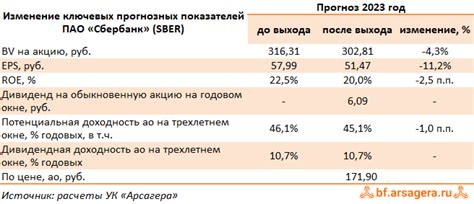 Сбербанк: уровень прибыли, который требует обложение налогом