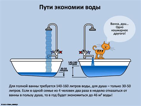 Сбережение воды: экономическая выгода и экология