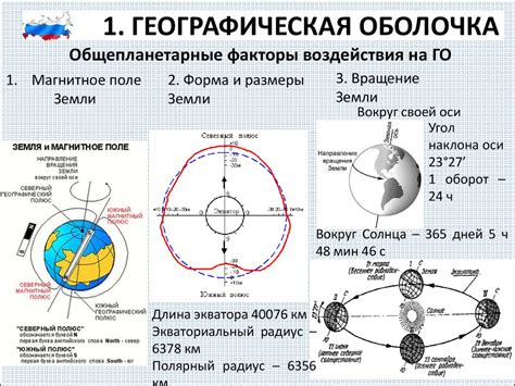 Сближенные оси: понятие и особенности