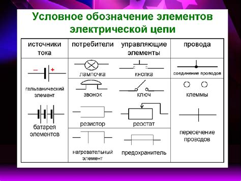 Сбои в работе электронной цепи