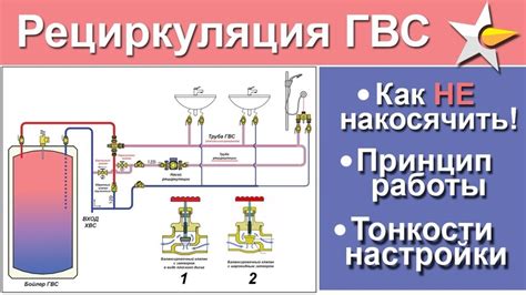 Сбой в работе горячей водоснабжающей системы