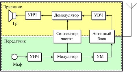 Сбой в работе устройства для приема сигнала