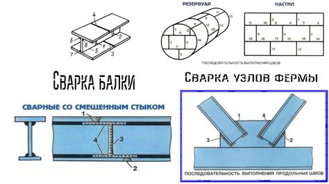 Сборка и сварка элементов