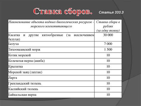 Сбор за пользование объектами водных биологических ресурсов: анализ финансового потока