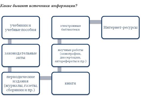 Сбор информации о проекте