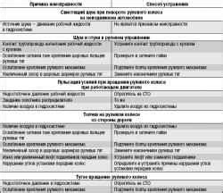 Сброс соединения с ККМ: возможные причины и способы их устранения