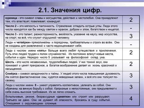 Свайпом вправо: значение и интерпретации