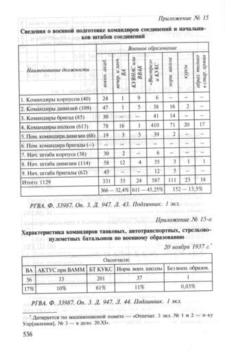 Сведения о военной подготовке