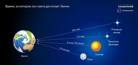 Световой год: определение и принцип работы