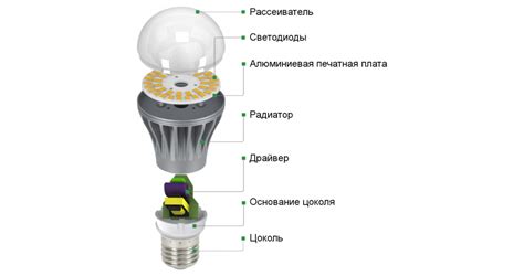 Светодиодные светоточки: принцип работы