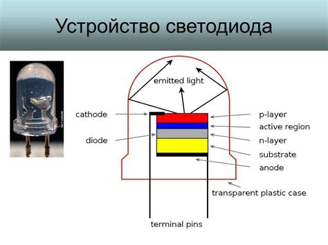 Светодиоды и их особенности