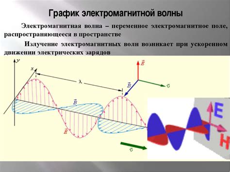 Свет как электромагнитная волна