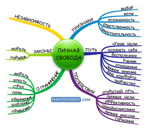 Свобода и личное развитие