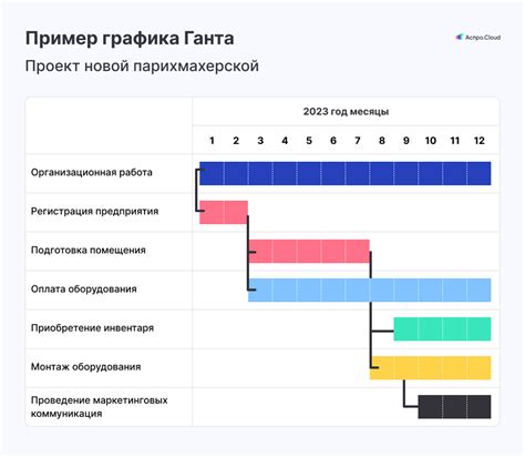 Сводный график работы: что это такое и как он упрощает управление проектами