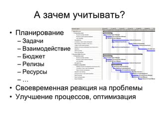 Своевременная реакция на возникшие проблемы