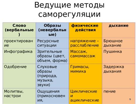 Своеобразная форма саморегуляции