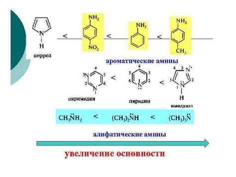 Свойства алифатических аминов