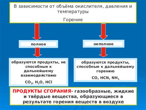 Свойства веществ, способствующие горению