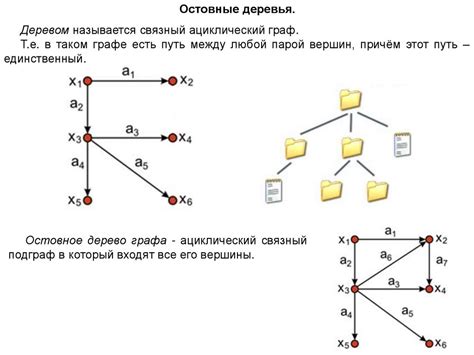 Свойства взвешенного графа