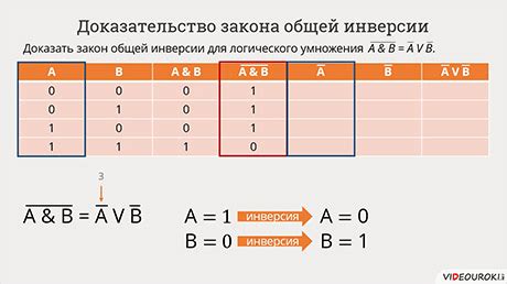 Свойства выражений