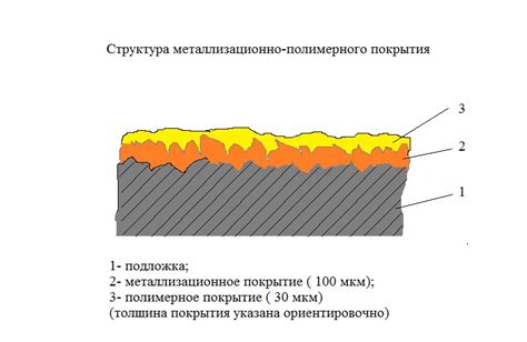 Свойства гравийного полимерного покрытия