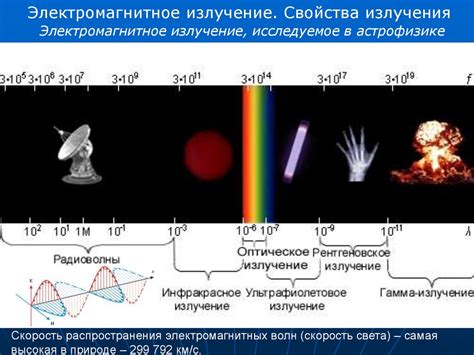 Свойства ионизированного излучения